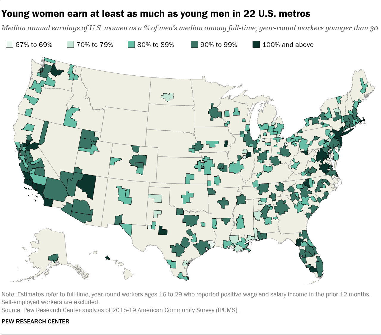 🐓San Angelo tenth in U.S. cities where women under 30 make more than male counterparts